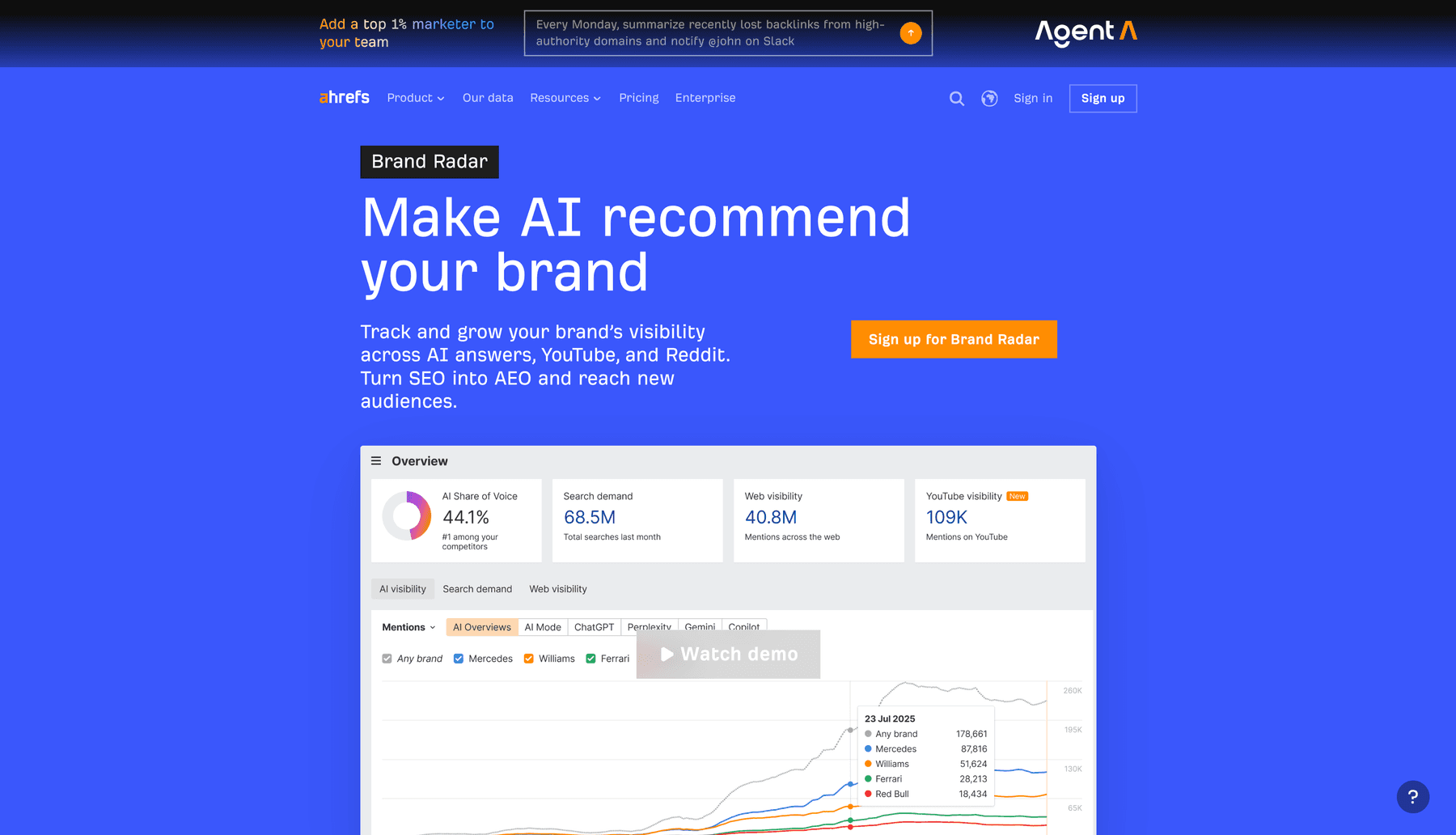 Ahrefs Brand Radar
