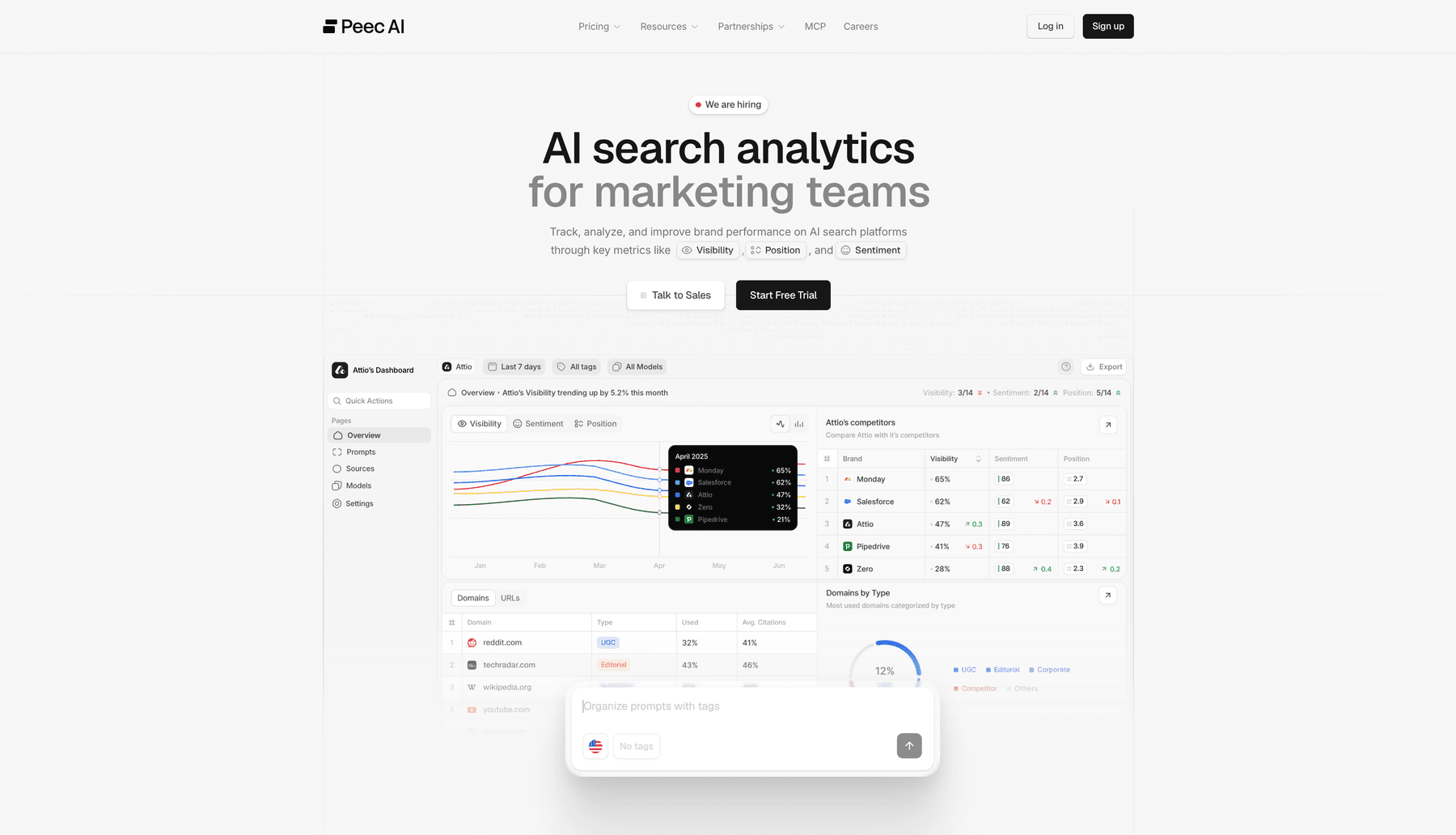 Peec AI