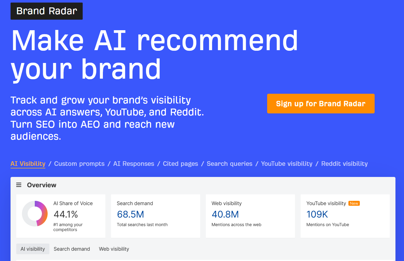 Ahrefs Brand Radar