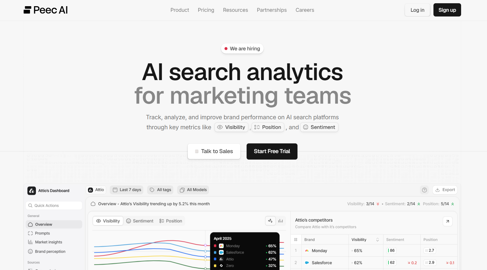 Peec AI