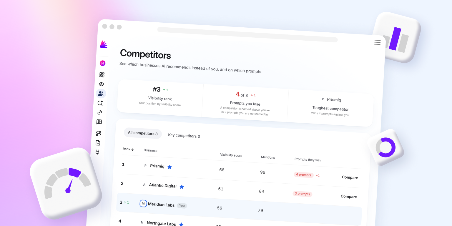 Best AI Visibility Tools for Competitor Analysis