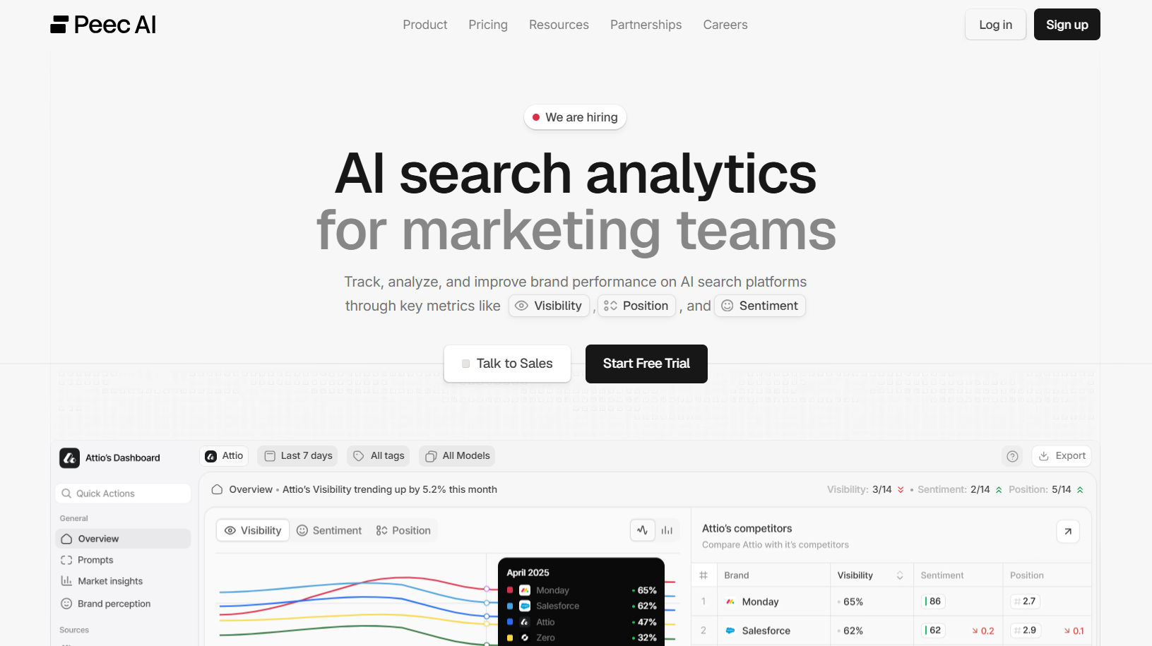 Peec AI
