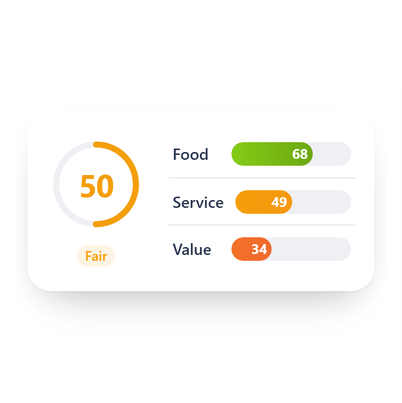 Get reputation data across AI and reviews poster