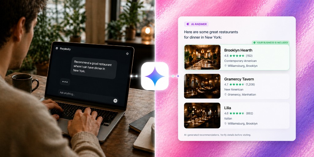 Composite: person at a laptop showing Perplexity with a query about dinner restaurants in New York; a central sparkle connector links to an AI answer card listing three NYC restaurants with photos, ratings, and cuisines, including a green “Your business is included” badge on one listing