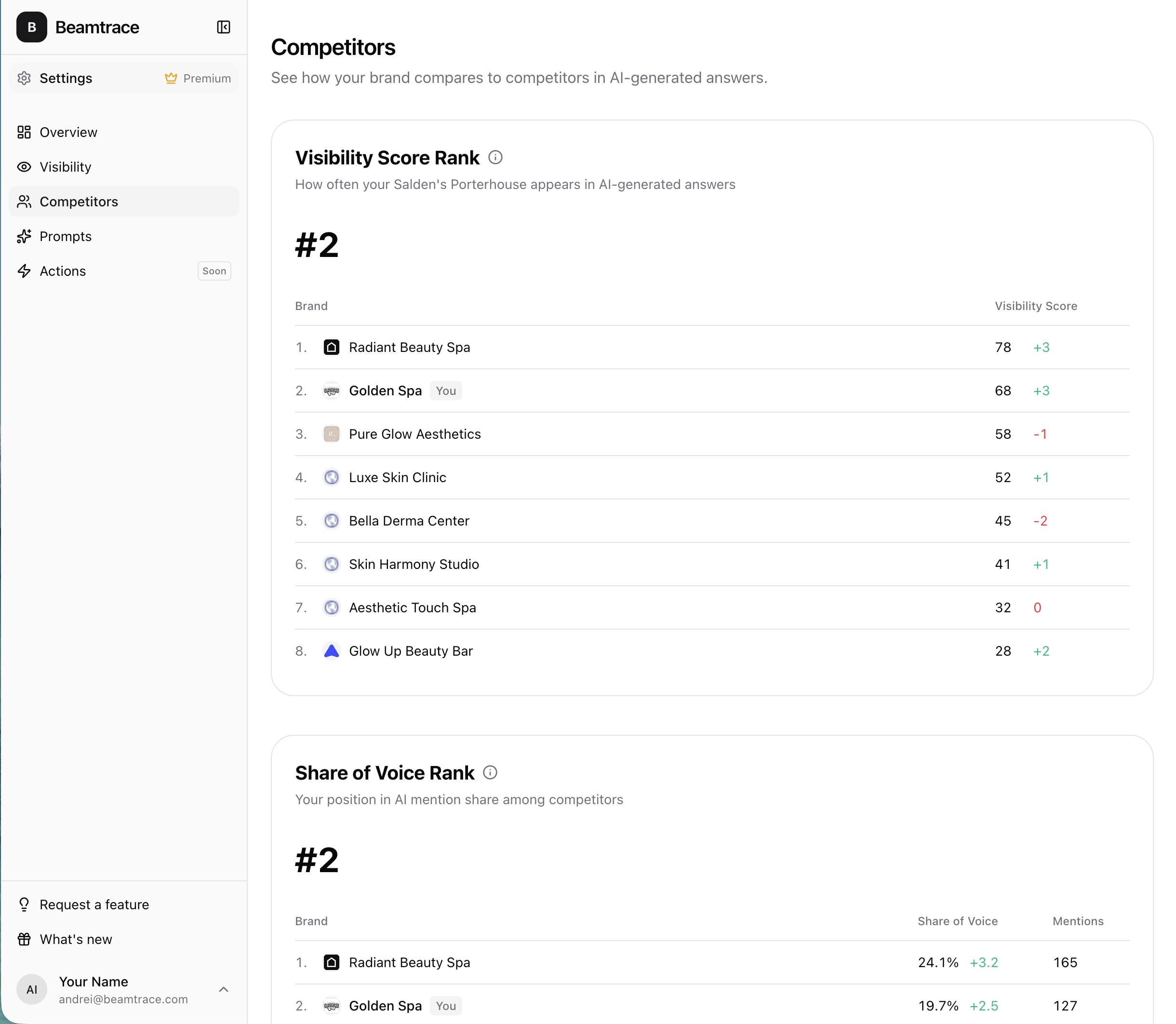 Competitor analysis dashboard