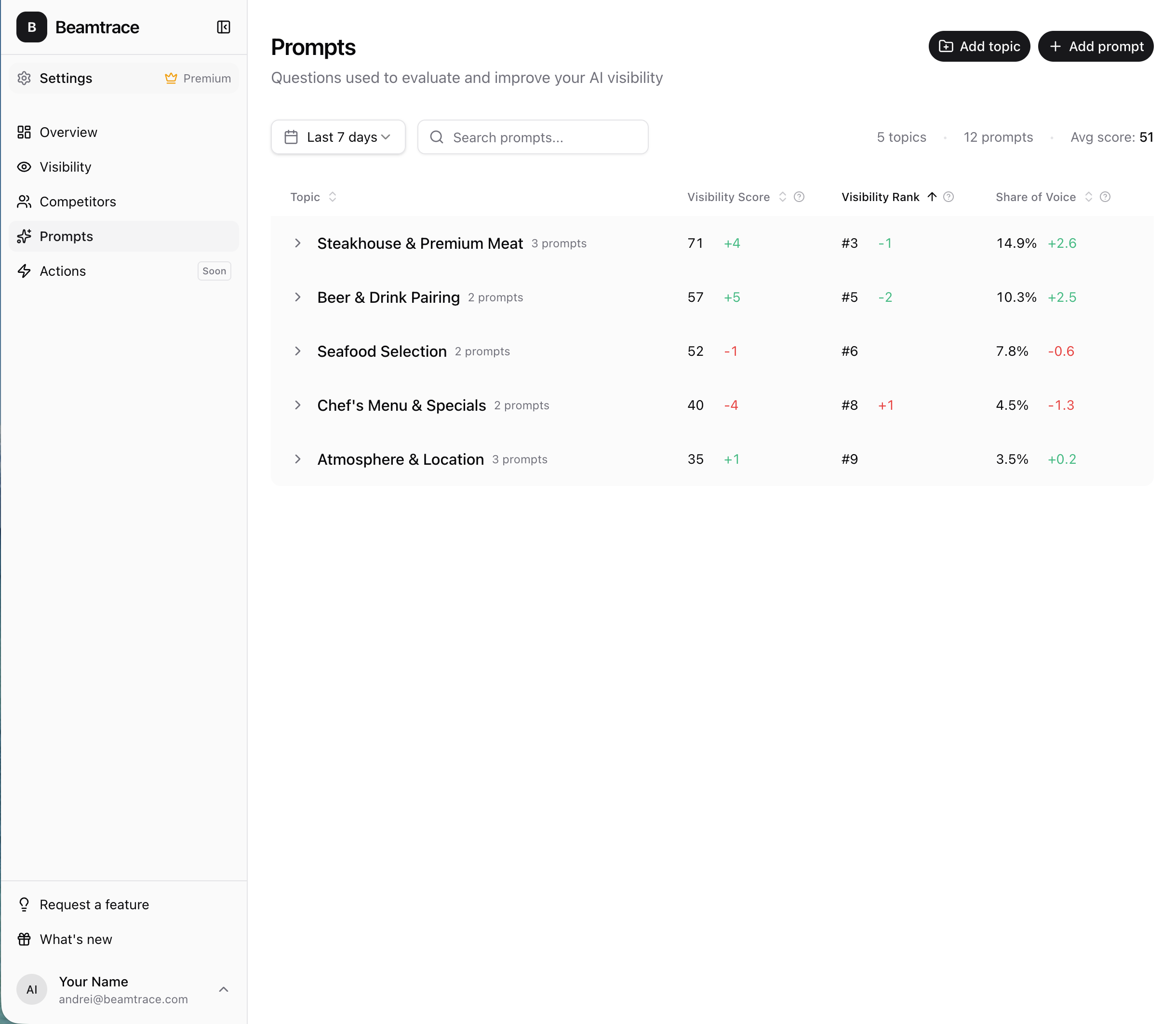 AI search analytics dashboard