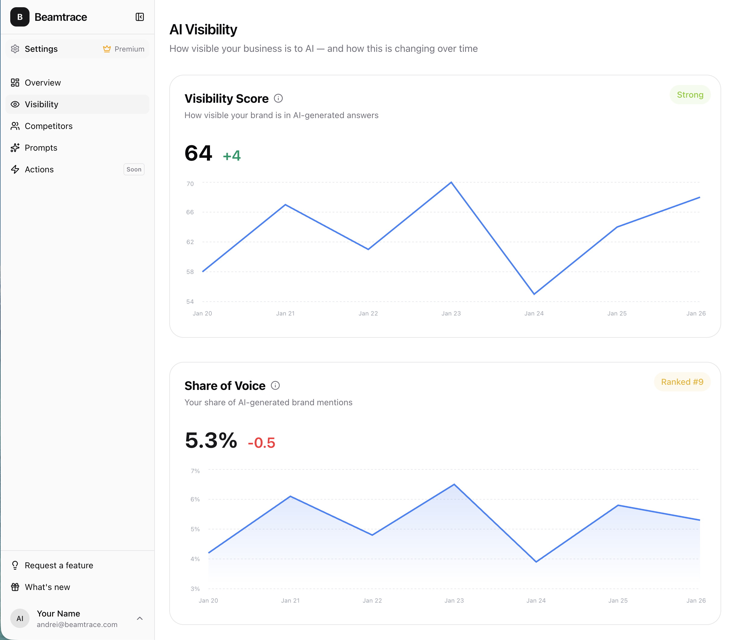 Visibility tracking dashboard