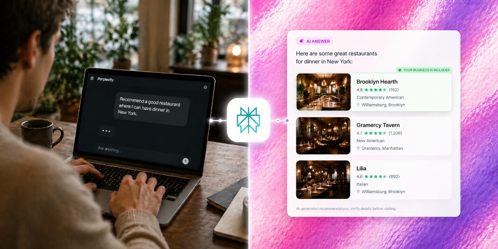 Person at a laptop using Perplexity to ask for NYC dinner restaurant recommendations, with a connector to an AI answer card listing restaurants; one entry shows a highlighted your-business-included style badge; note that recommendations are AI-generated