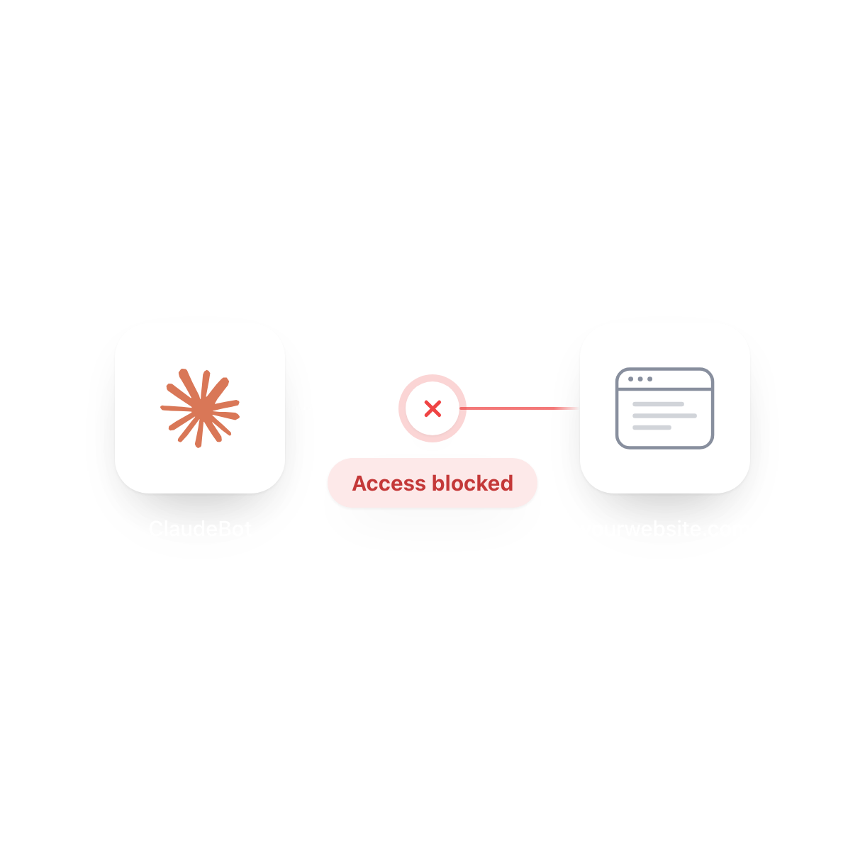 Make your website accessible to Claude finding poster