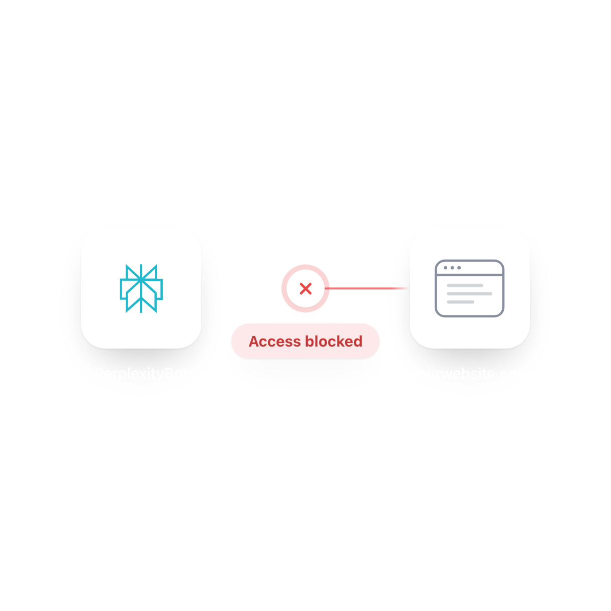 Make your website accessible to Perplexity finding poster