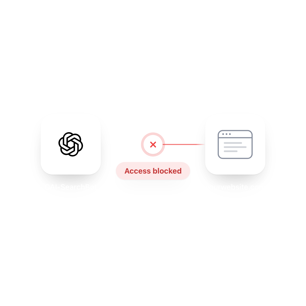Make your website accessible to ChatGPT finding poster