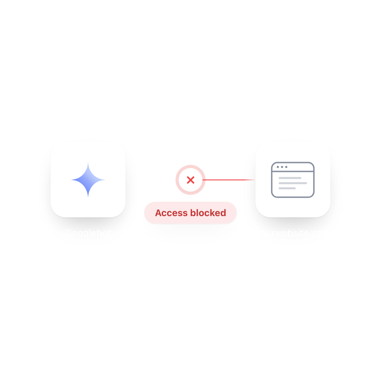 Make your website accessible to Google finding poster