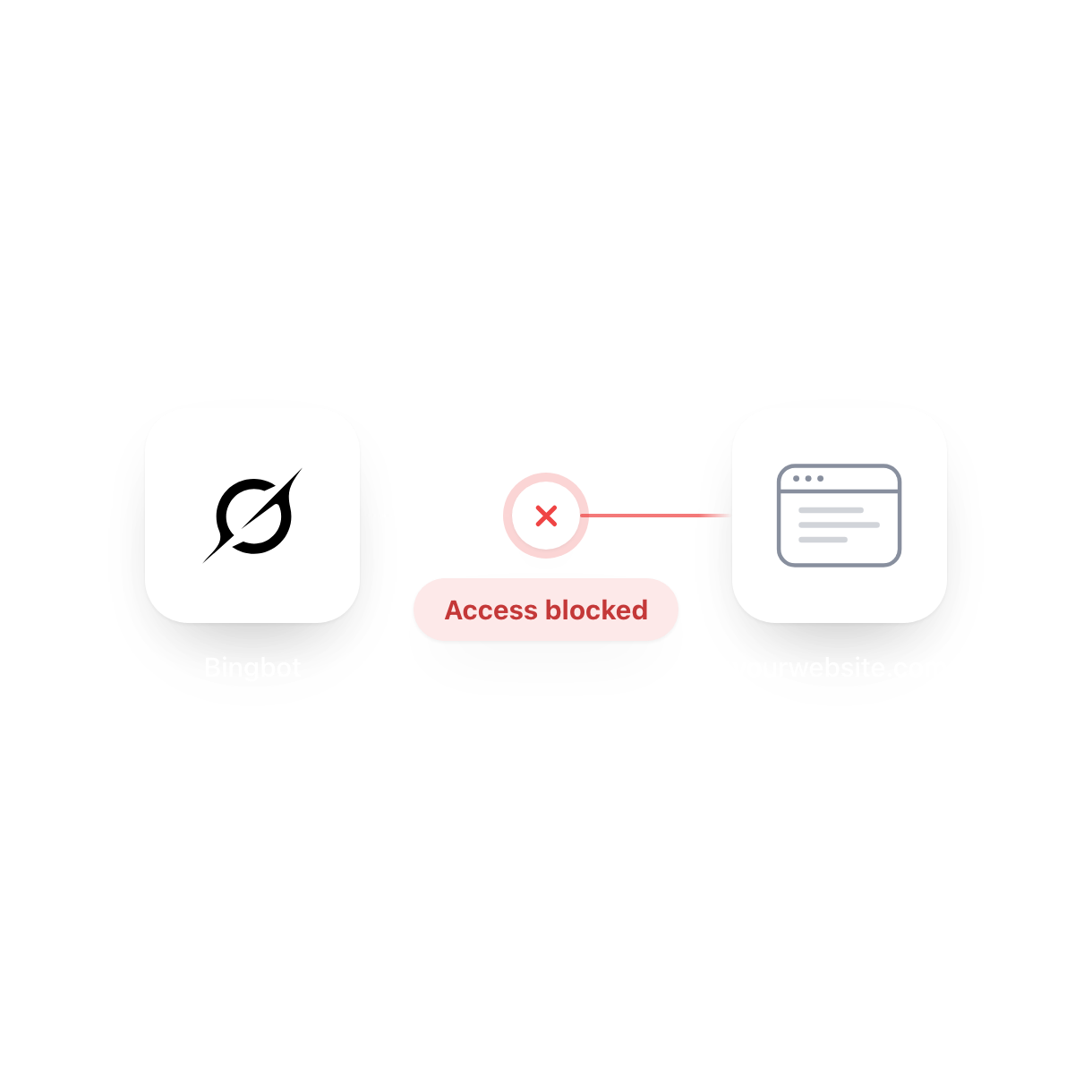 Make your website accessible to Grok finding poster