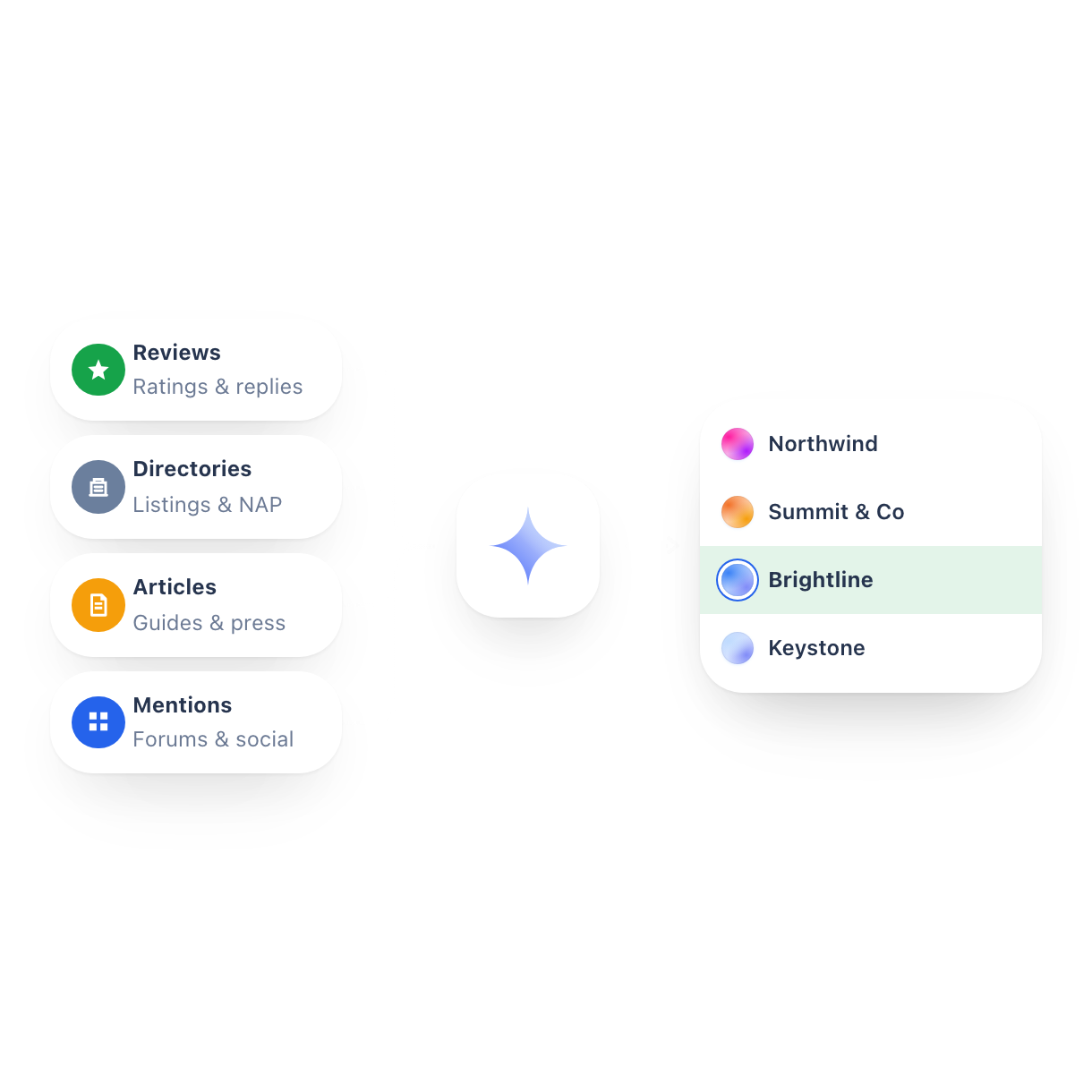 Trace where AI Mode’s answers come from finding poster
