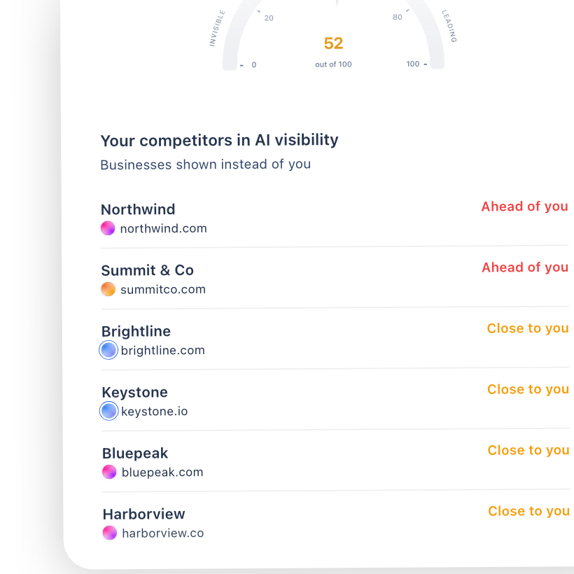 2. Get competitor data on ChatGPT poster