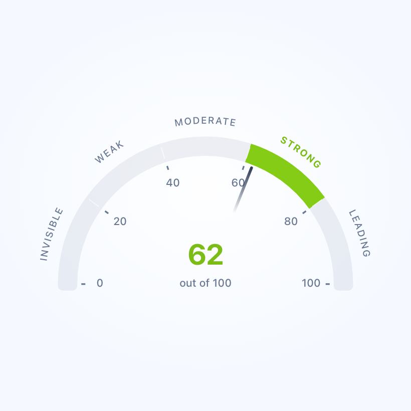 2. Get visibility data across AI Mode poster